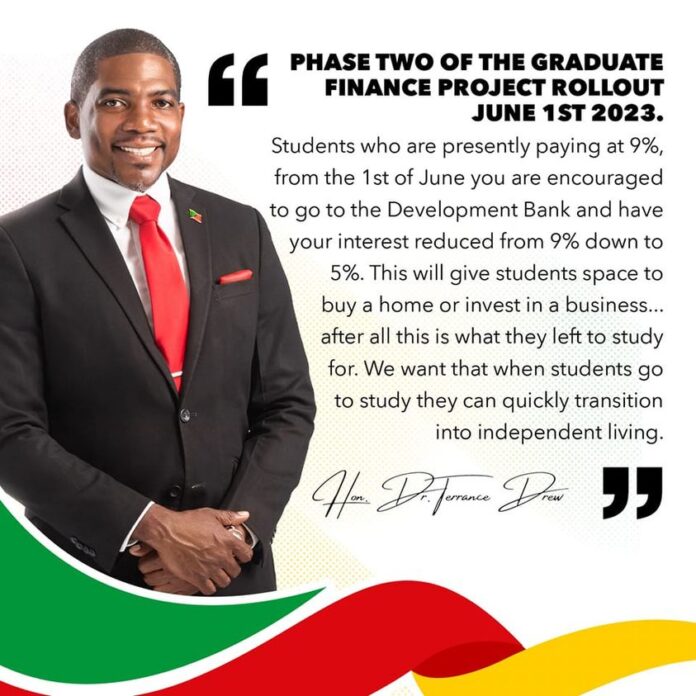 St Kitts and Nevis: PM Terrance Drew confirms reduction in student loan interest rates to 5%